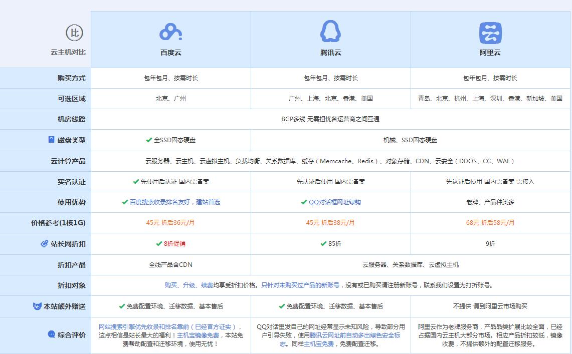 天宁云主机代理对比.jpg